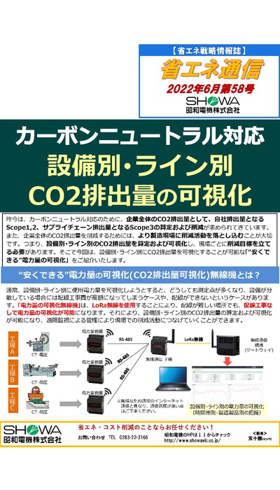 設備別・ライン別 CO2排出量の可視化！